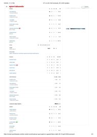 GT vs LSG IPL 2025 scorecard.